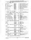 Previous Page - Parts Catalog 31 May 1980