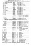 Next Page - Parts Catalog 31 May 1980