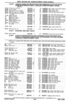 Previous Page - Parts Catalog 31 May 1980