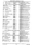 Next Page - Parts Catalog 31 May 1980