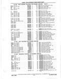 Previous Page - Parts Catalog 31 May 1980