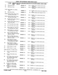 Next Page - Parts Catalog 31 May 1980