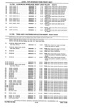 Previous Page - Parts Catalog 31 May 1980