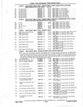 Previous Page - Parts Catalog 31 May 1980