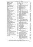 Previous Page - Chassis and Body Parts Catalog P&A 14 May 1981