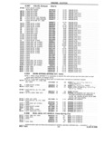 Previous Page - Chassis and Body Parts Catalog P&A 14 May 1981