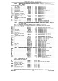 Previous Page - Chassis and Body Parts Catalog P&A 14 May 1981