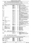 Previous Page - Chassis and Body Parts Catalog P&A 14 May 1981