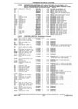 Previous Page - Chassis and Body Parts Catalog P&A 14 May 1981