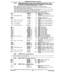Next Page - Chassis and Body Parts Catalog P&A 14 May 1981
