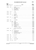 Previous Page - Chassis and Body Parts Catalog P&A 14 May 1981