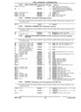 Previous Page - Chassis and Body Parts Catalog P&A 14 May 1981