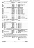 Next Page - Chassis and Body Parts Catalog P&A 14 May 1981