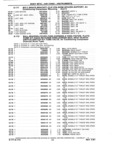 Next Page - Chassis and Body Parts Catalog P&A 14 May 1981
