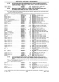 Previous Page - Chassis and Body Parts Catalog P&A 14 May 1981
