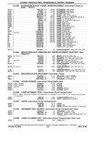 Previous Page - Chassis and Body Parts Catalog P&A 14 May 1981