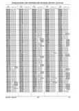 Next Page - Parts History Catalog 87A December 1981