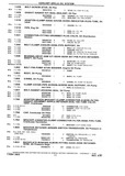 Previous Page - Chassis and Body Parts Catalog P&A 10 May 1981