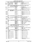 Previous Page - Chassis and Body Parts Catalog P&A 10 May 1981