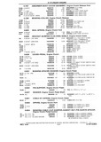 Previous Page - Chassis and Body Parts Catalog P&A 10 May 1981