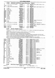 Next Page - Chassis and Body Parts Catalog P&A 10 May 1981