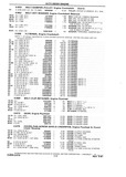 Previous Page - Chassis and Body Parts Catalog P&A 10 May 1981