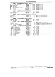 Next Page - Chassis and Body Parts Catalog P&A 10 May 1981