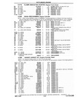 Previous Page - Chassis and Body Parts Catalog P&A 10 May 1981