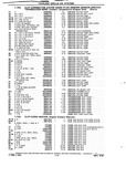 Next Page - Chassis and Body Parts Catalog P&A 10 May 1981