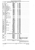 Next Page - Chassis and Body Parts Catalog P&A 10 May 1981