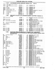 Next Page - Chassis and Body Parts Catalog P&A 10 May 1981