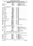 Previous Page - Chassis and Body Parts Catalog P&A 10 May 1981