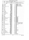 Next Page - Chassis and Body Parts Catalog P&A 10 May 1981