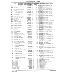 Next Page - Chassis and Body Parts Catalog P&A 10 May 1981