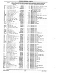 Previous Page - Chassis and Body Parts Catalog P&A 10 May 1981