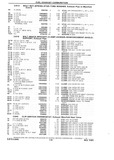 Next Page - Chassis and Body Parts Catalog P&A 10 May 1981