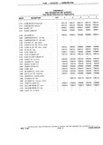 Previous Page - Chassis and Body Parts Catalog P&A 10 May 1981
