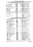 Previous Page - Chassis and Body Parts Catalog P&A 10 May 1981