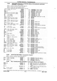 Previous Page - Chassis and Body Parts Catalog P&A 10 May 1981
