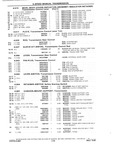 Previous Page - Chassis and Body Parts Catalog P&A 10 May 1981