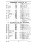 Previous Page - Chassis and Body Parts Catalog P&A 10 May 1981