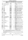 Previous Page - Chassis and Body Parts Catalog P&A 10 May 1981