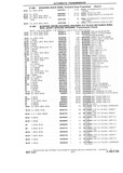 Previous Page - Chassis and Body Parts Catalog P&A 10 May 1981