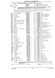 Next Page - Chassis and Body Parts Catalog P&A 10 May 1981