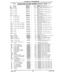 Next Page - Chassis and Body Parts Catalog P&A 10 May 1981