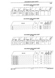 Previous Page - Chassis and Body Parts Catalog P&A 10 May 1981