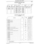 Previous Page - Chassis and Body Parts Catalog P&A 10 May 1981