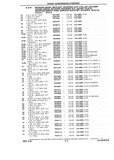 Previous Page - Chassis and Body Parts Catalog P&A 10 May 1981