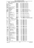 Previous Page - Chassis and Body Parts Catalog P&A 10 May 1981