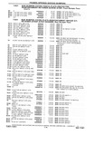 Previous Page - Chassis and Body Parts Catalog P&A 10 May 1981